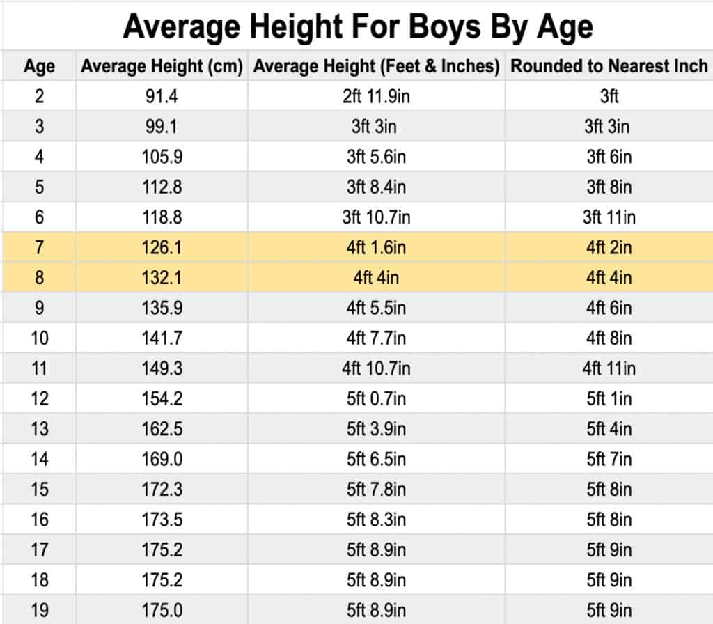 average-height-of-a-second-grader