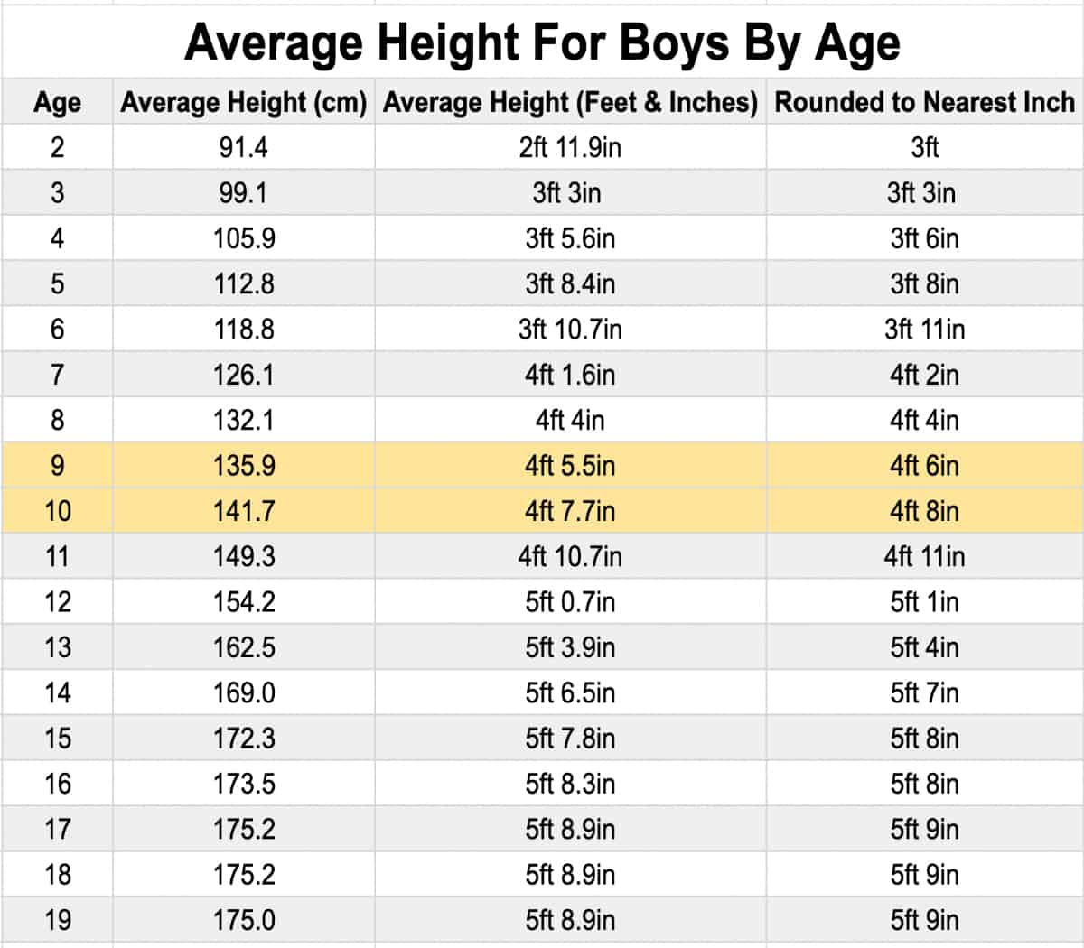 Average Height Of A 3rd Grader