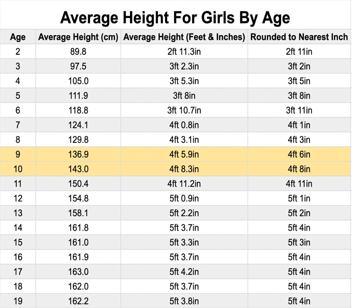 The Average 4th Grader Height and Weight for Boys and Girls