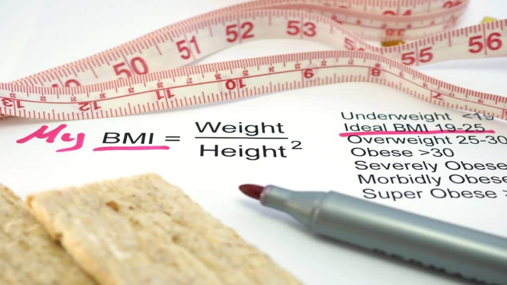 A graphic showing the BMI categories for body mass index classification