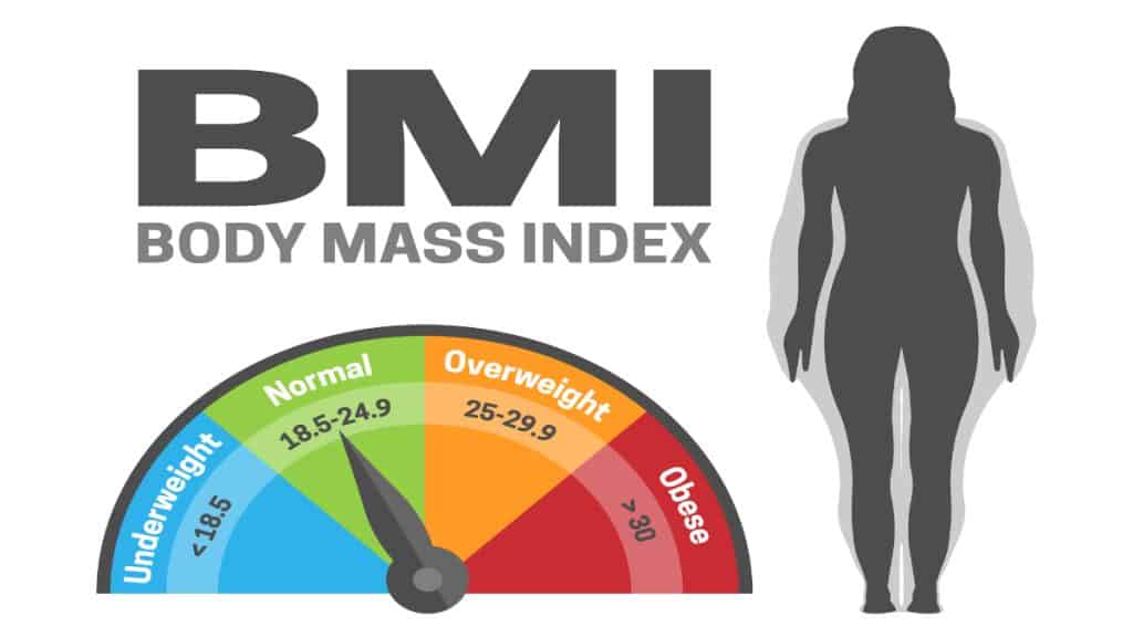 what is a healthy bmi for women