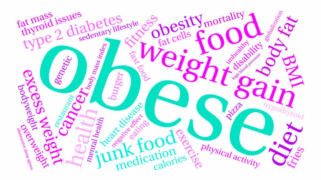 the word obese in big letters with other health-related words